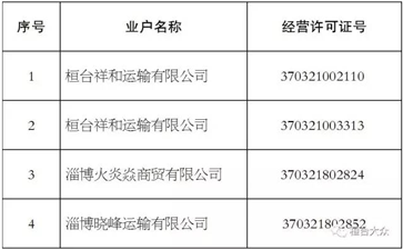 【大件運(yùn)輸公告】這些道路運(yùn)輸公司注銷了！