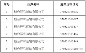 【大件運(yùn)輸公告】這些道路運(yùn)輸公司注銷了！